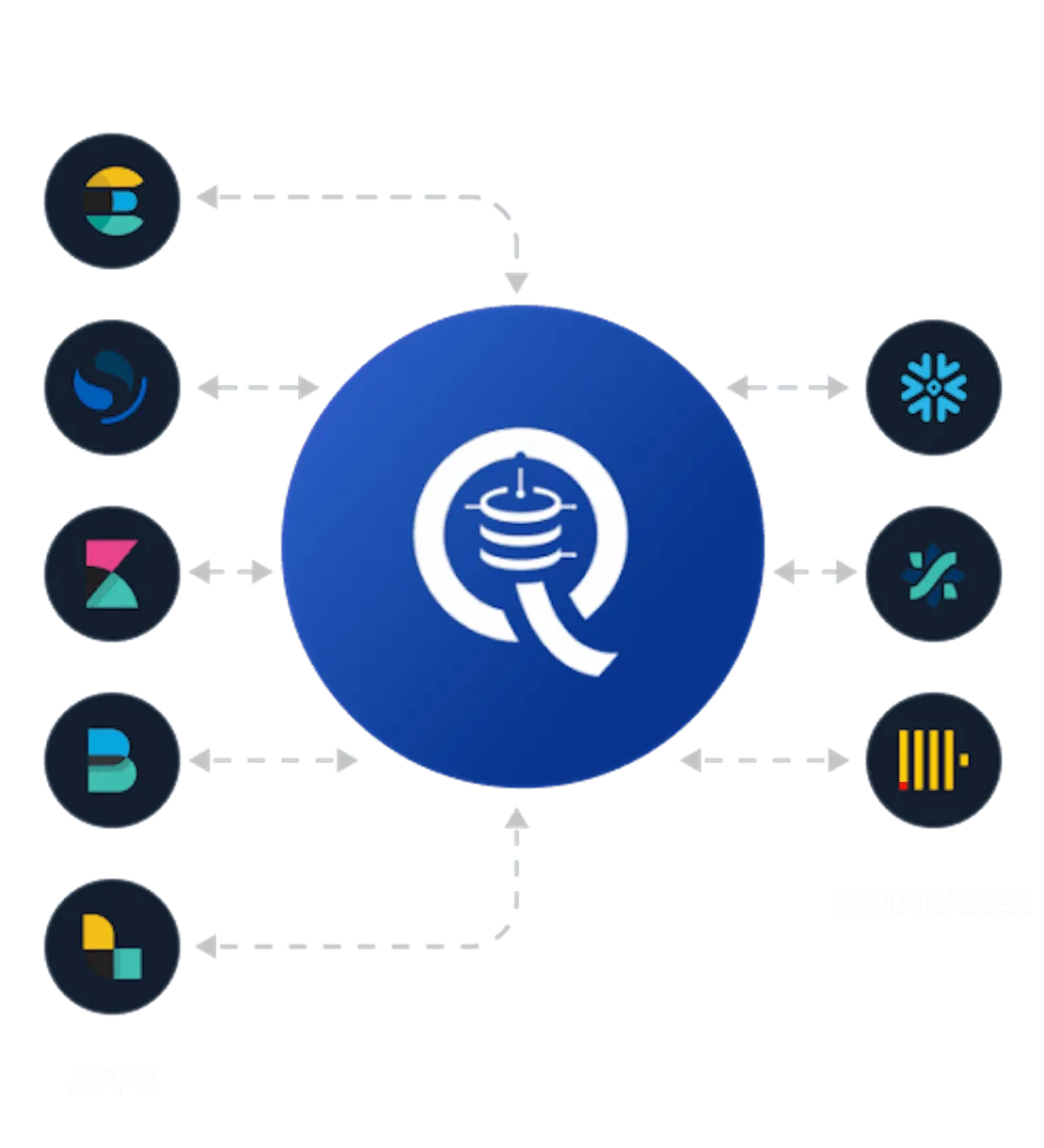 Quesma platform connecting various apps on the left with databases on the right
