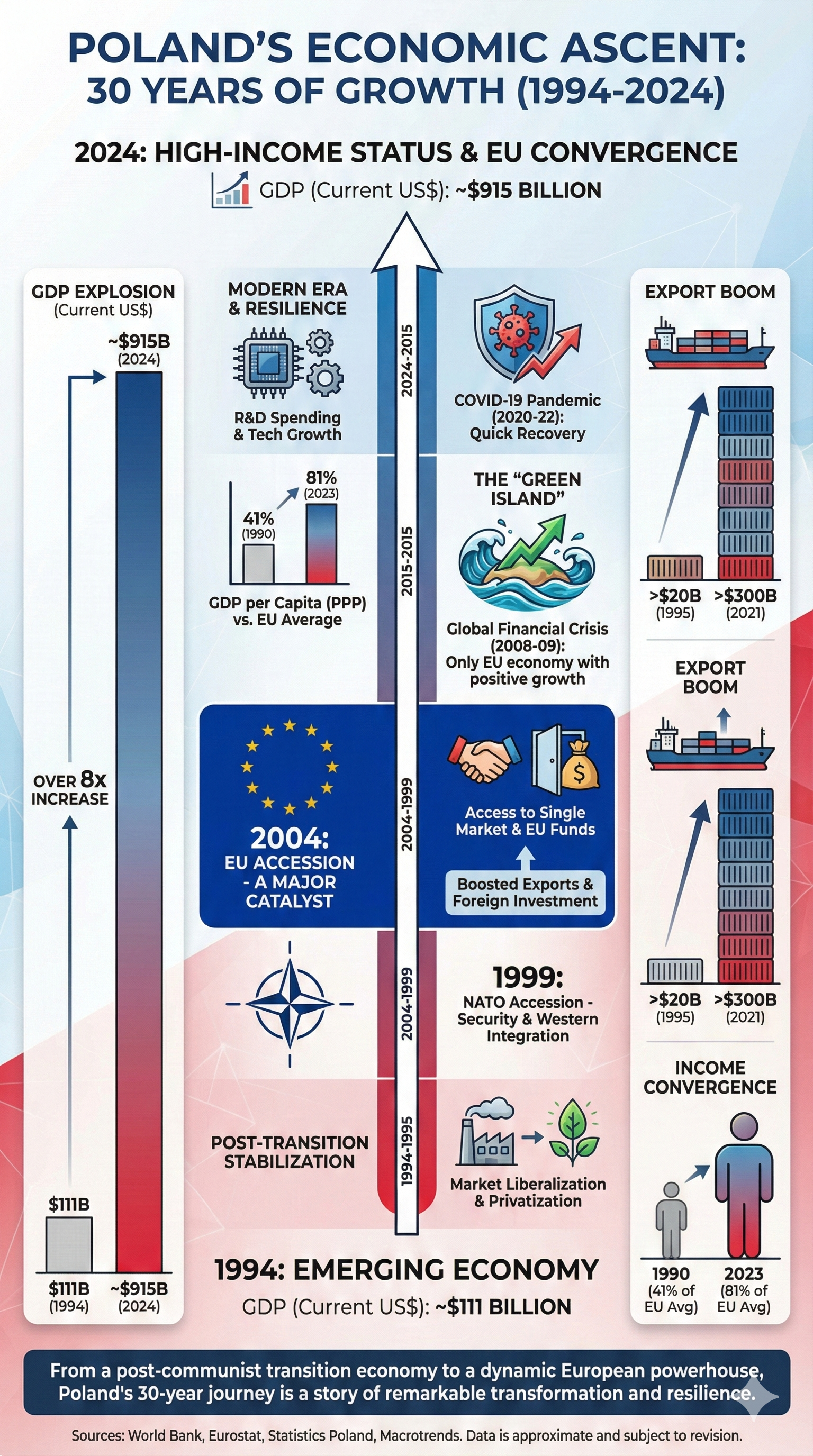 Nano Banana Pro output