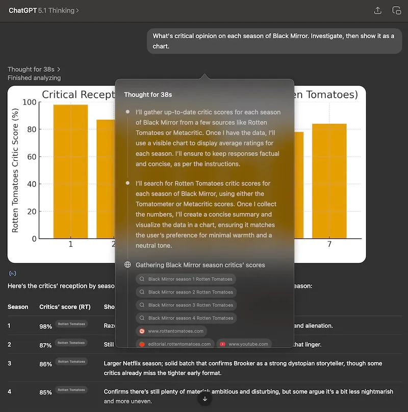 ChatGPT analysis of Black Mirror reception