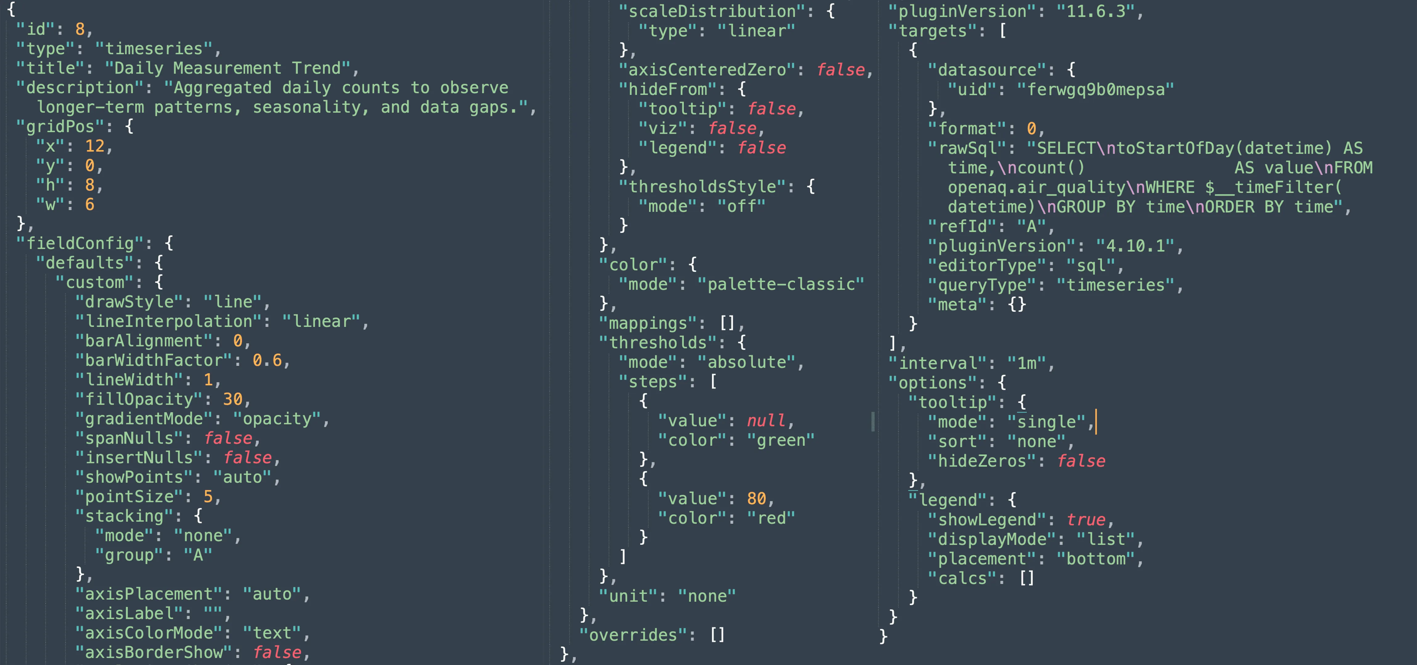Complex JSON