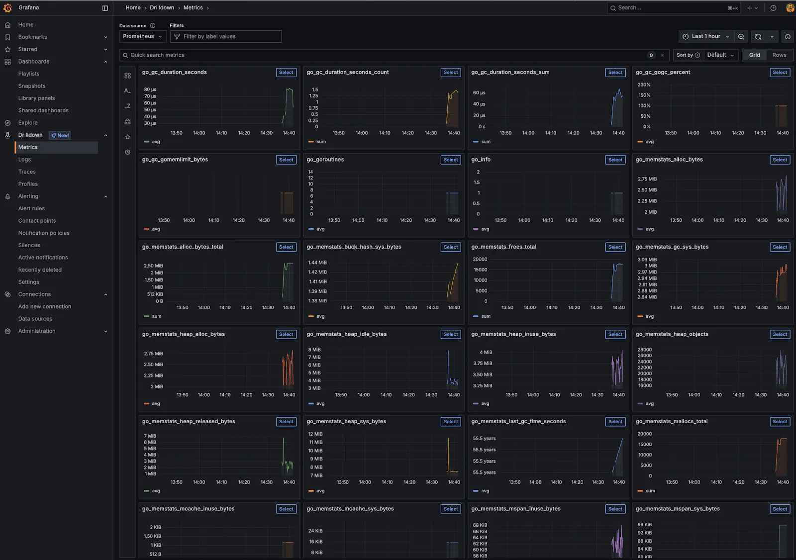 Grafana Drilldown view displaying multiple time-series histograms for Prometheus metrics