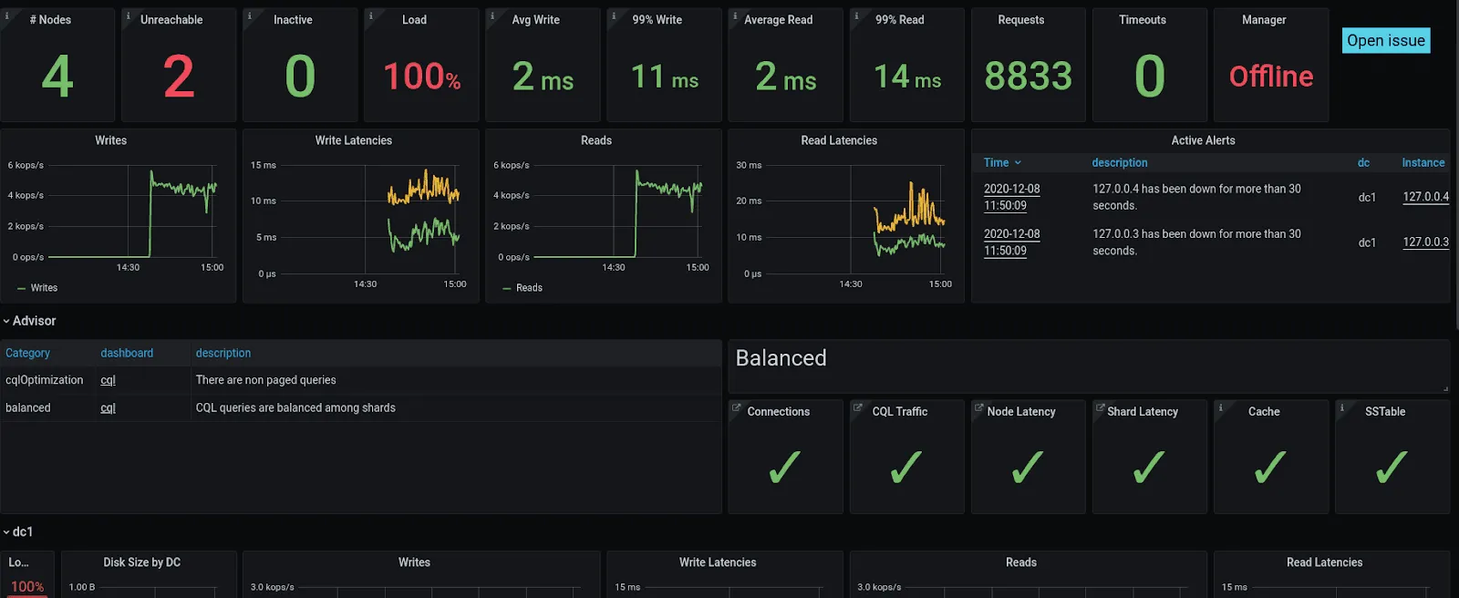 Grafana dashboard