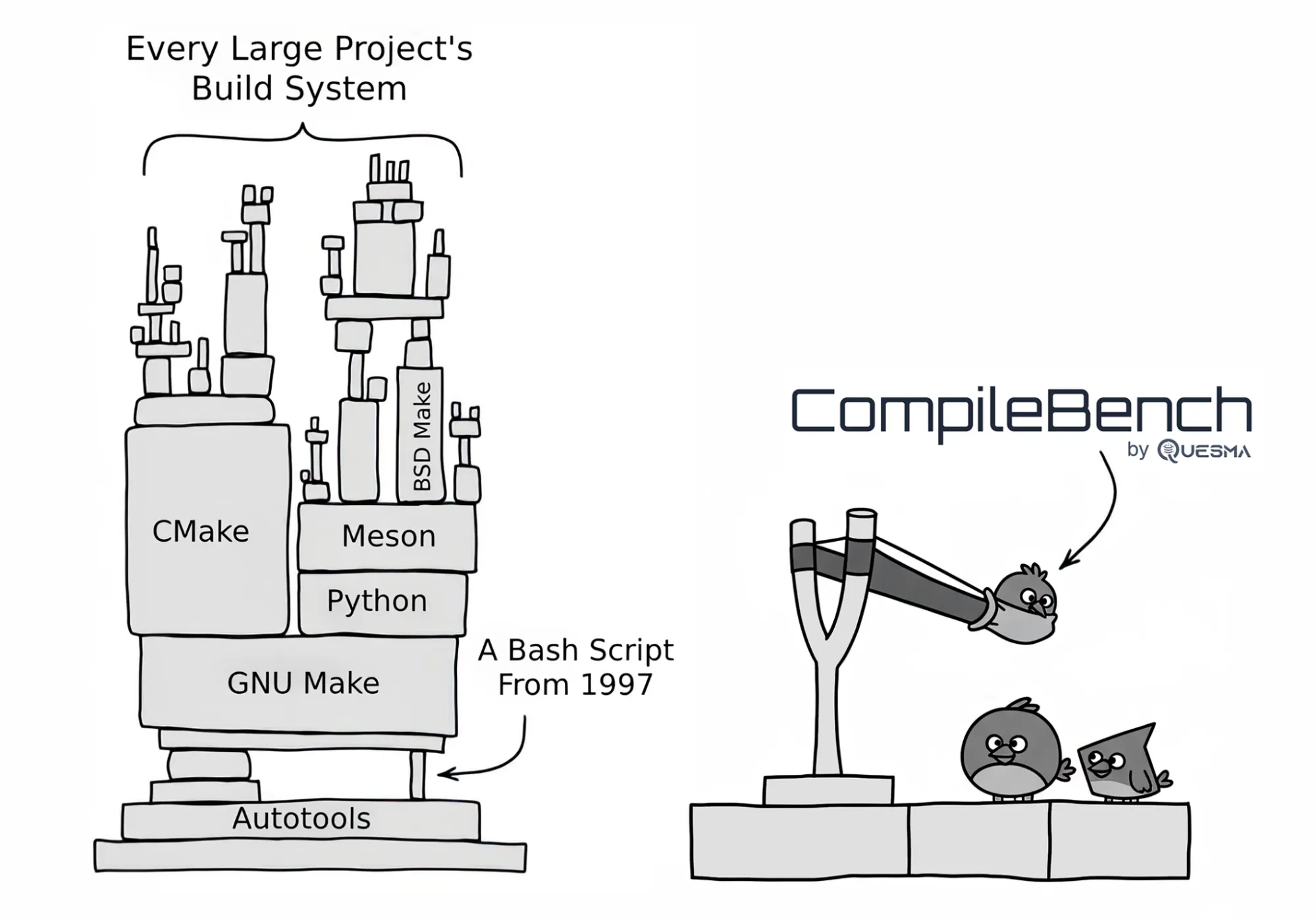Comic about dependency management