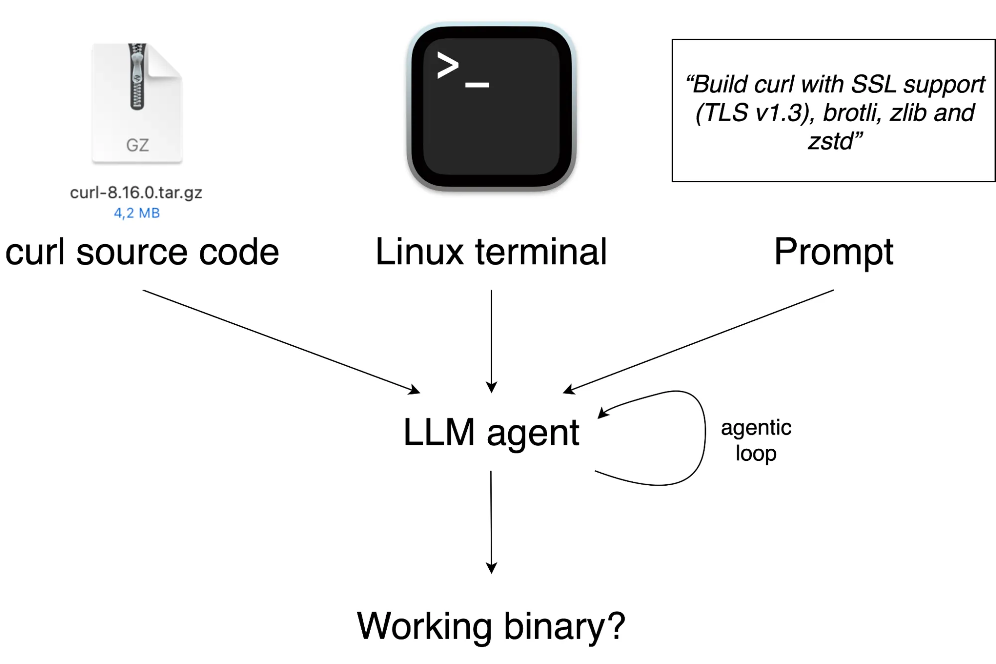 Task overview diagram