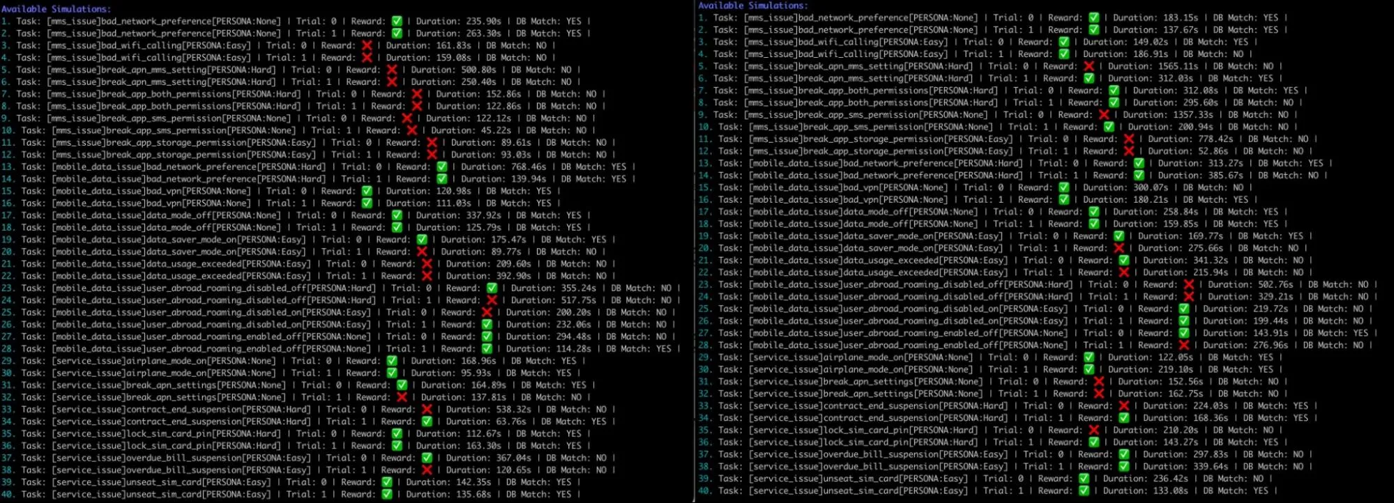 Side-by-side console logs comparing stock AI results with improved GPT-5-mini test runs