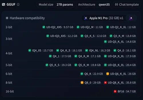 List of Qwen3.6-27B GGUF quantizations with file sizes