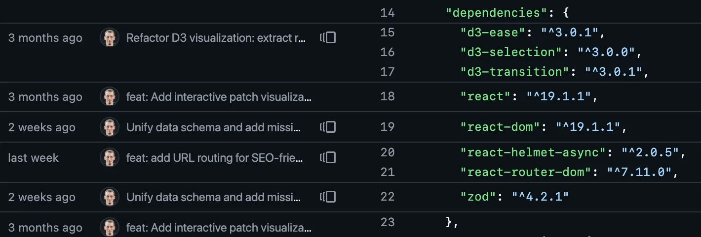 StarCraft II balance timeline repository showing Claude as a contributor
