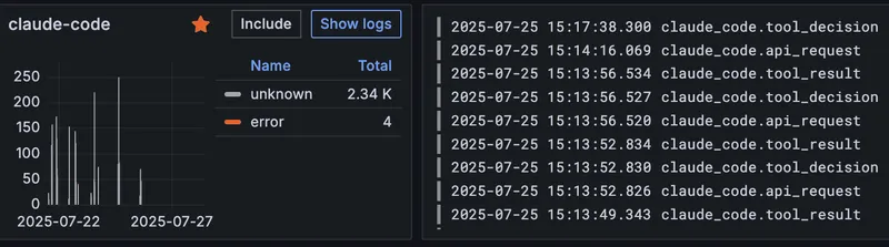 Claude Code + OpenTelemetry + Grafana: A guide to tracking usage and limits