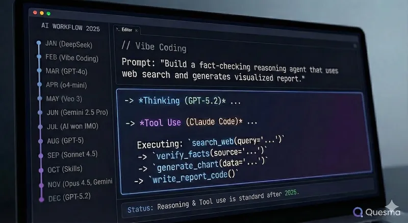 How 2025 took AI from party tricks to production tools