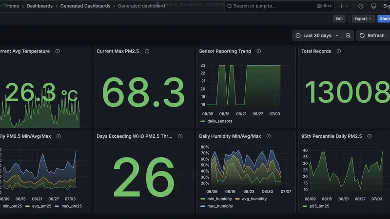 Building Grafana dashboards with AI, CLI and a bit of pragmatism