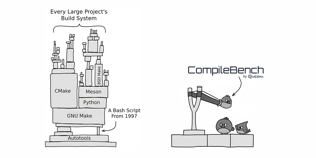 CompileBench