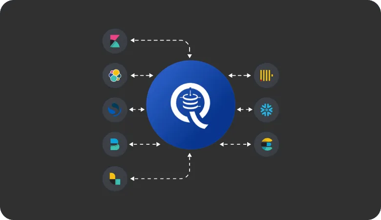 Quesma central hub connecting Elastic, Kibana, OpenSearch, Snowflake, and data tools