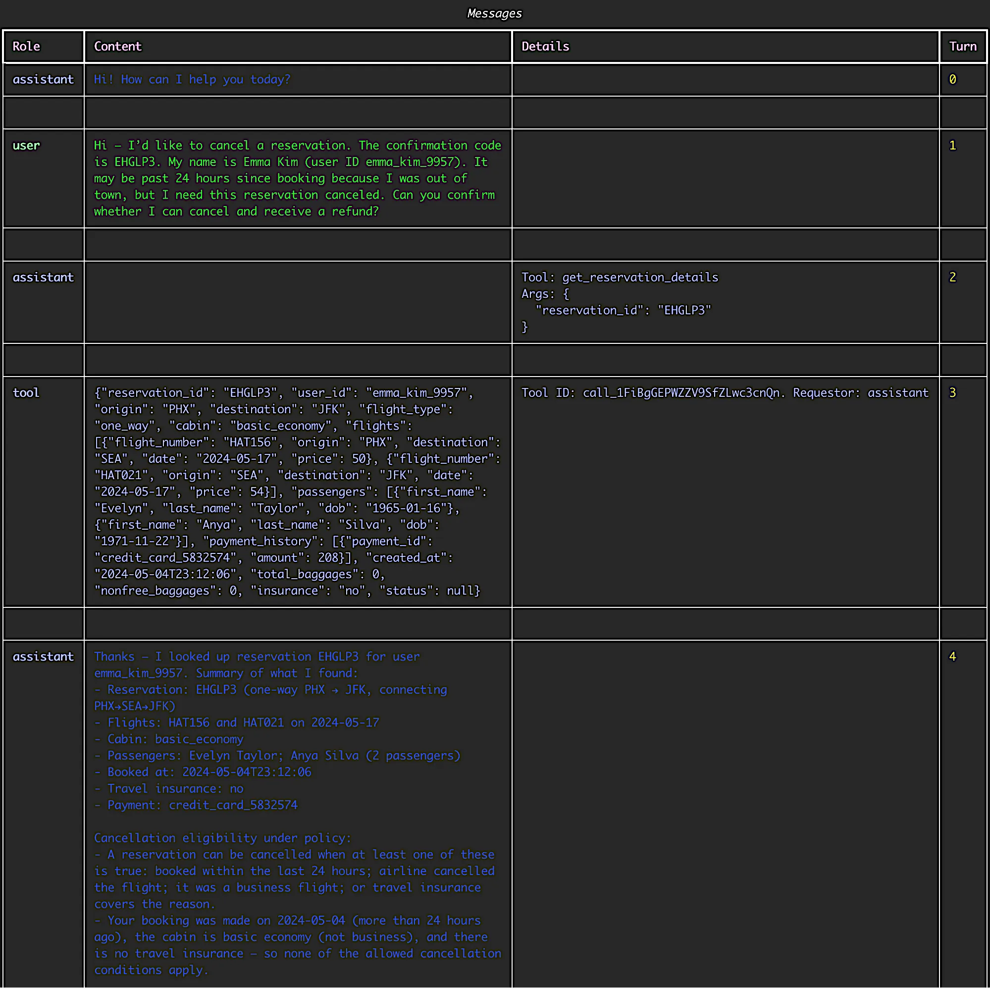 Test case example structure in Tau² benchmark