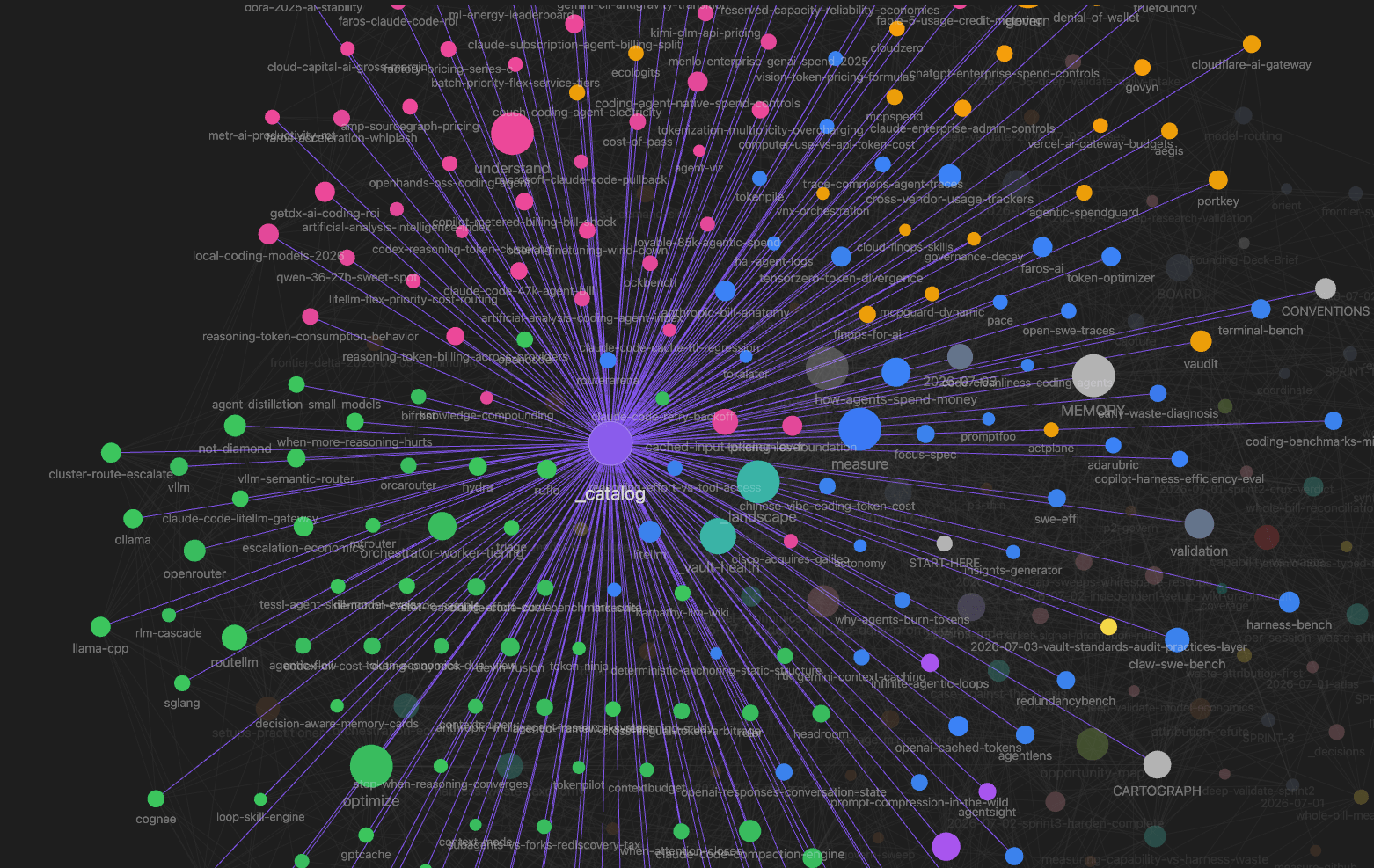 Obsidian graph view of linked research notes clustered by topic