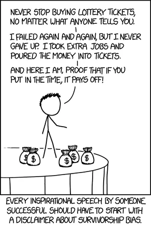 Survivorship bias - we only hear about the winners